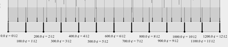 Figure 3. 12-EDO with 22-EDO superimposed.